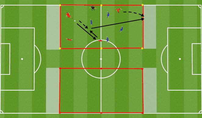 Football/Soccer Session Plan Drill (Colour): Training 3