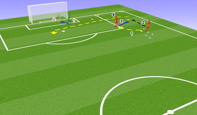 Football/Soccer Session Plan Drill (Colour): Early Cross scenario