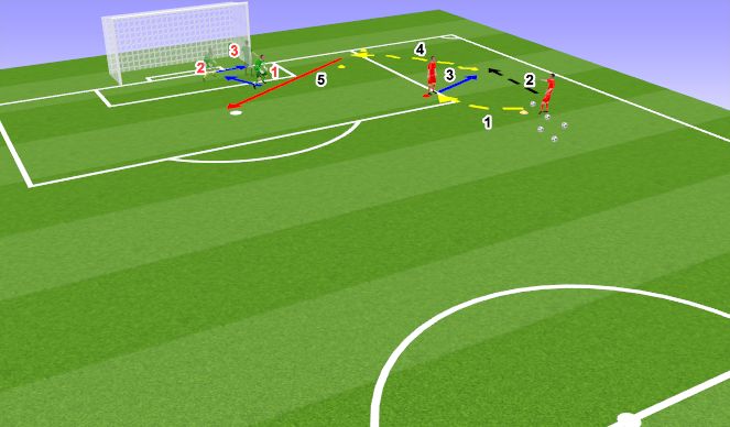 Football/Soccer Session Plan Drill (Colour): Cutback Cross Scenario