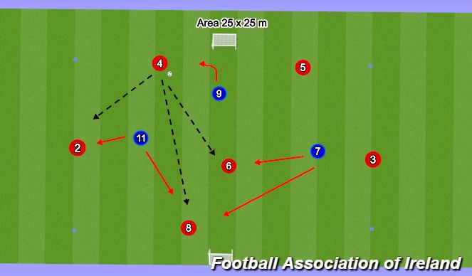 Football/Soccer Session Plan Drill (Colour): Function practice 2 x 6 v 3 rondo