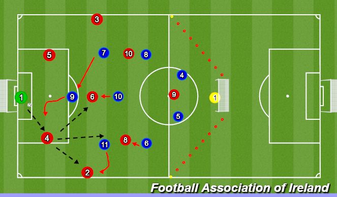 Football/Soccer Session Plan Drill (Colour): 9v9 Game