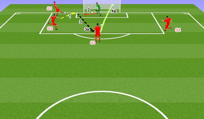 Football/Soccer Session Plan Drill (Colour): Cutback to the slot/shot