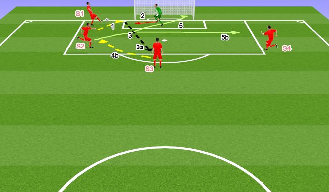 Football/Soccer Session Plan Drill (Colour): Transition from cross to shot to cross