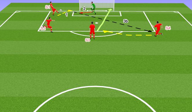 Football/Soccer Session Plan Drill (Colour): Far post transition to a shooting angle