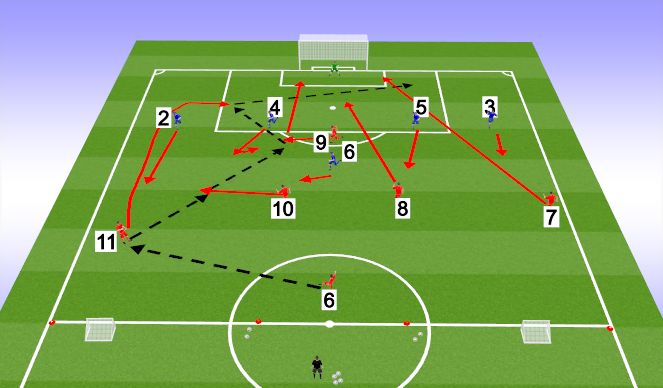 Football/Soccer Session Plan Drill (Colour): Scrimmage or Game Like activity