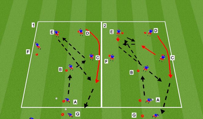 Football/Soccer Session Plan Drill (Colour): Y Passing