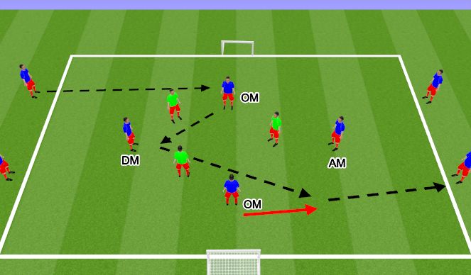 Football/Soccer Session Plan Drill (Colour): Small Sided 4+4v3