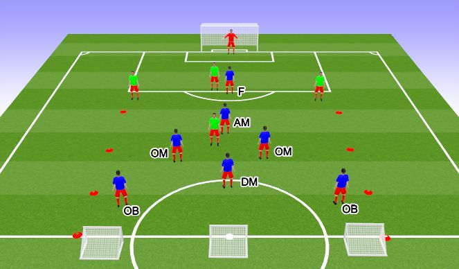 Football/Soccer Session Plan Drill (Colour): Diamond Match Play