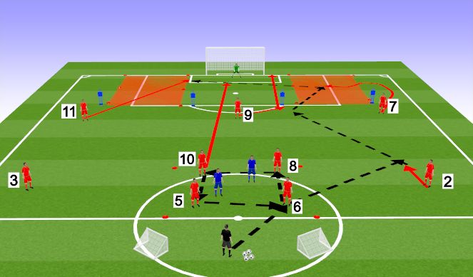 Football/Soccer Session Plan Drill (Colour): Finishing using bending runs and runs trigger runs.