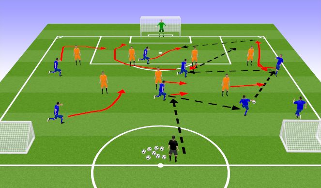 Football/Soccer Session Plan Drill (Colour): Screen 3