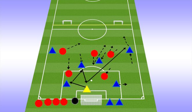 Football/Soccer Session Plan Drill (Colour): CORE ACTIVITY: 7v5 to goals and two small goals