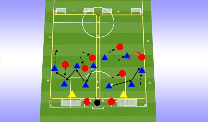 Football/Soccer Session Plan Drill (Colour): LESS CHALLENGING:5v3 to goals and dribbling gates