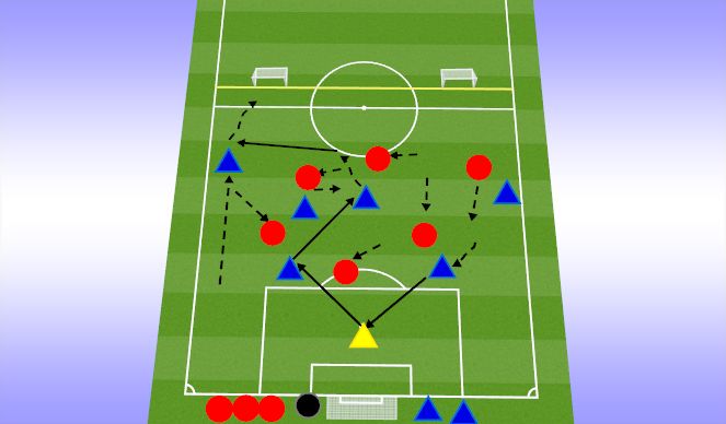 Football/Soccer Session Plan Drill (Colour): MORE CHLLENGING: 7v6 to goal & dribbling gates