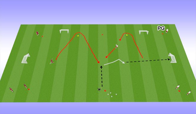 Football/Soccer Session Plan Drill (Colour): FT condition game 1 