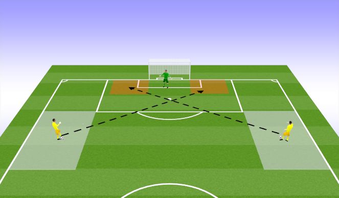 Football/Soccer Session Plan Drill (Colour): Crossing- Deep to back post