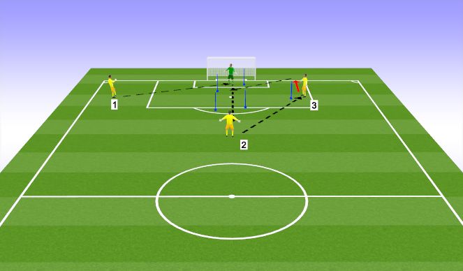 Football/Soccer Session Plan Drill (Colour): Defending the second ball