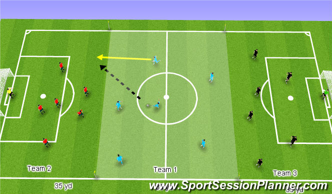 Football/Soccer Session Plan Drill (Colour): Three Team Transition