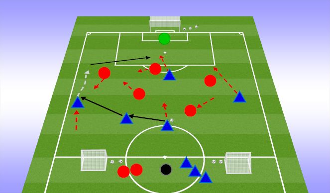 Football/Soccer Session Plan Drill (Colour): CORE ACTIVITY: 5v6 to goal - two counter goals
