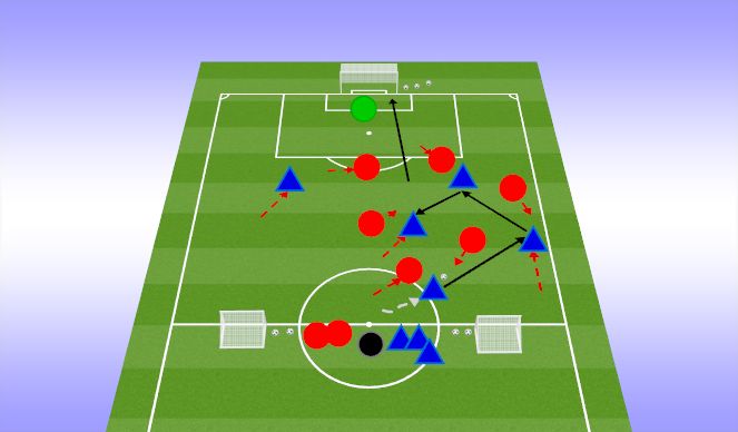 Football/Soccer Session Plan Drill (Colour): MORE CHALLENGING: 5v7 to goal – 2 counter goals