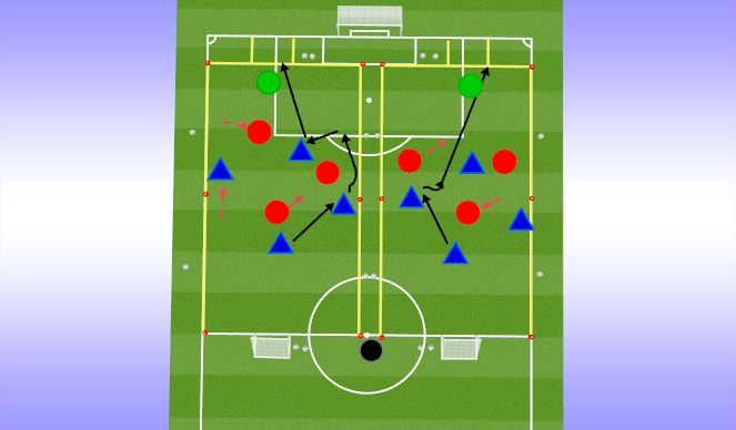 Football/Soccer Session Plan Drill (Colour): LESS CHALLENGING: 4v4 to goal - a small goal 