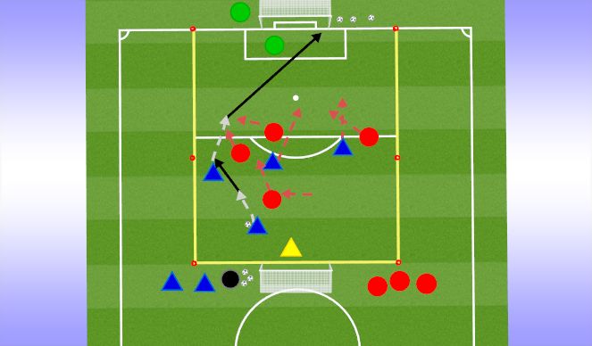 Football/Soccer Session Plan Drill (Colour): CORE ACTIVITY: 5v5 to goal