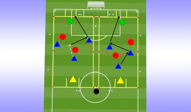 Football/Soccer Session Plan Drill (Colour): LESS CHALLENGING: 4v3 to goal 