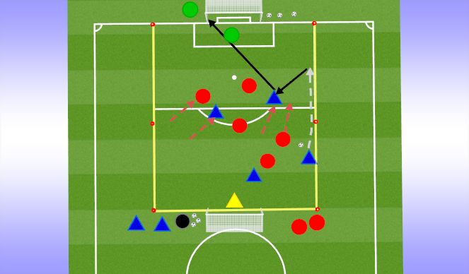 Football/Soccer Session Plan Drill (Colour): MORE CHALLENGING: 5v6 to goal 