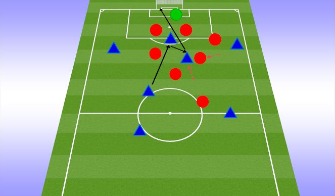 Football/Soccer Session Plan Drill (Colour): 2nd. PLAY PHASE: The Game – 8V8
