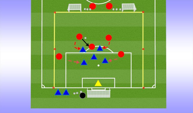 Football/Soccer Session Plan Drill (Colour): MORE CHALLENGING: 6v6 to goal & 2 small goals