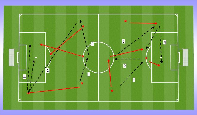 Football/Soccer Session Plan Drill (Colour): Finalizaciones grupos 3