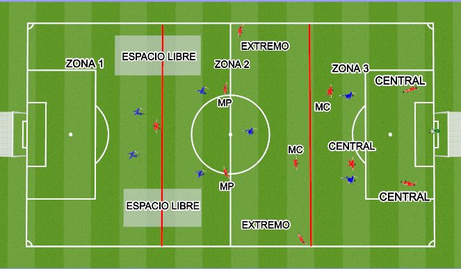 Football/Soccer Session Plan Drill (Colour): Tarea de SSP para el objetivo