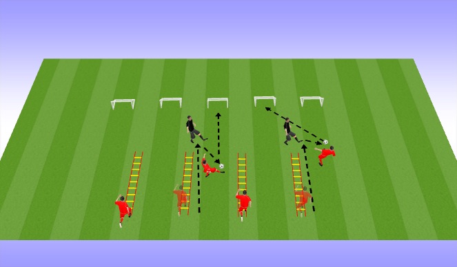 Football/Soccer Session Plan Drill (Colour): Ladder and Finishing Work