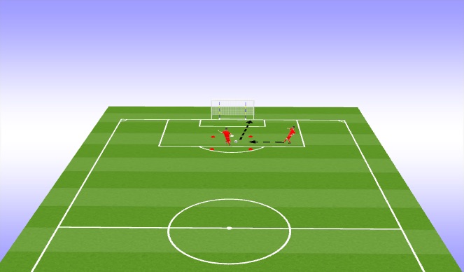 Football/Soccer Session Plan Drill (Colour): Box Finishing-around the world 