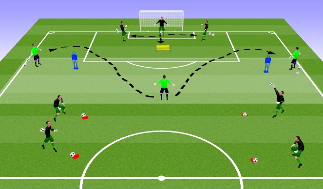 Football/Soccer Session Plan Drill (Colour): Activation