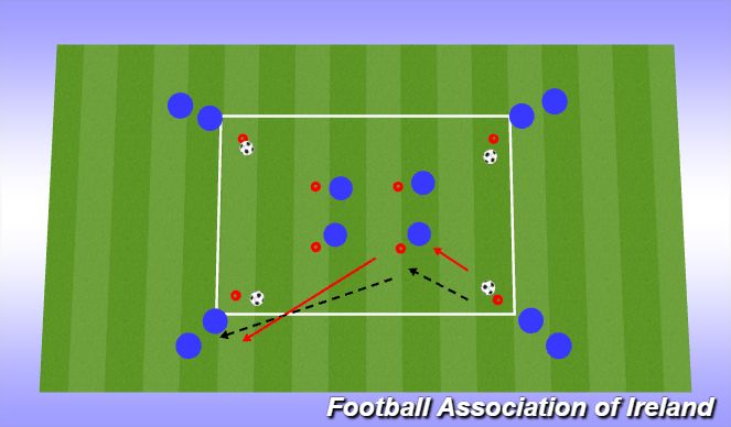 Football/Soccer Session Plan Drill (Colour): Passing Exercise with 4 balls