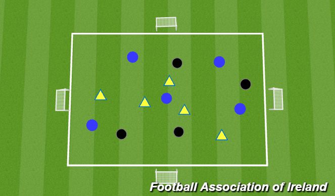 Football/Soccer Session Plan Drill (Colour): 5 v 5 + 5