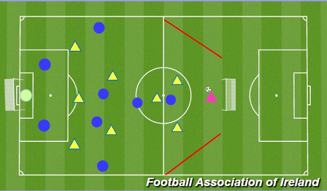 Football/Soccer Session Plan Drill (Colour): 9v9 Game