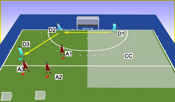Hockey Session Plan Drill (Colour): Druk zetten