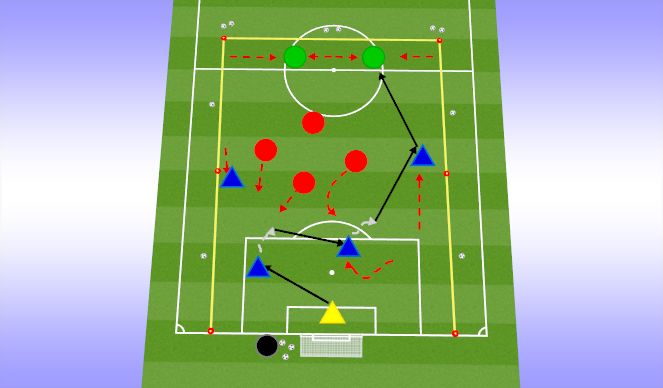 Football/Soccer Session Plan Drill (Colour): CORE ACTIVITY: 5v4 to goal and two targets