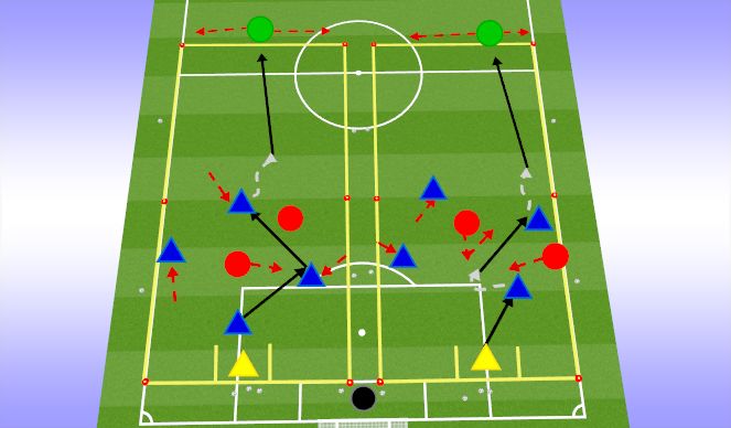 Football/Soccer Session Plan Drill (Colour): LESS CHALLENGING: 4v2 to goal and a target