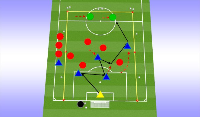 Football/Soccer Session Plan Drill (Colour): MORE CHLLENGING: 5v5 to goal and two targets
