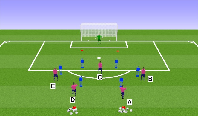 Football/Soccer Session Plan Drill (Colour): Phase 3 (10 mins)