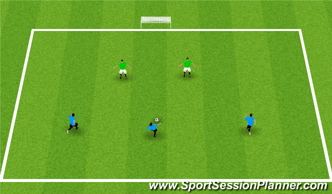 Football/Soccer Session Plan Drill (Colour): 3v2