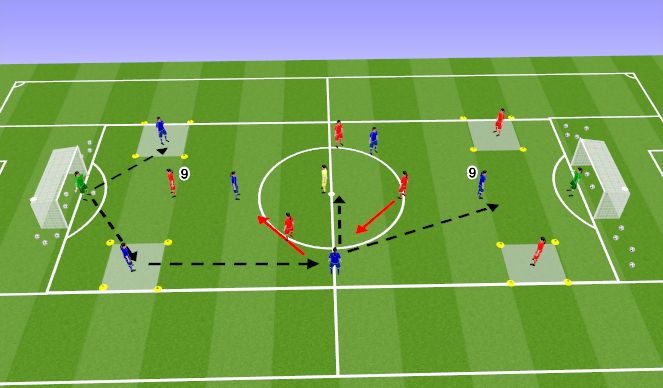 Football/Soccer Session Plan Drill (Colour): Specific 1