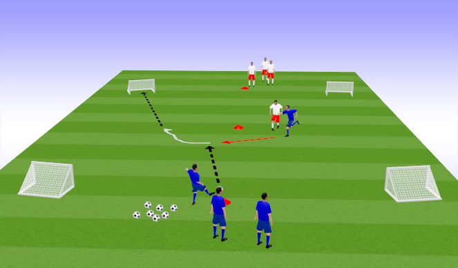 Football/Soccer Session Plan Drill (Colour): Act 2: 1v1