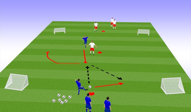 Football/Soccer Session Plan Drill (Colour): Act 2 Progression: 2v2