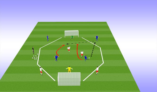 Football/Soccer Session Plan Drill (Colour): Act 3: Shotagon