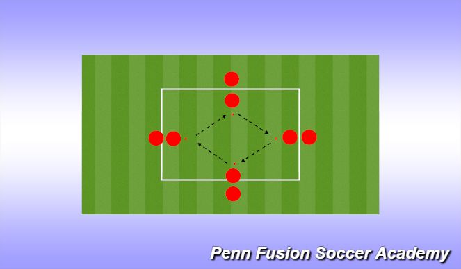 Football/Soccer Session Plan Drill (Colour): Technical Warm Up