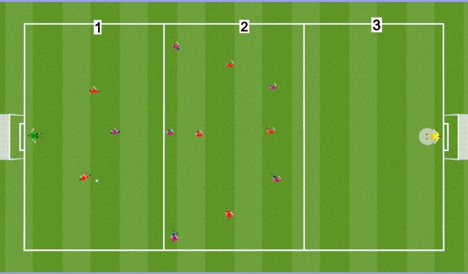 Football/Soccer Session Plan Drill (Colour): Playing through the lines possession game