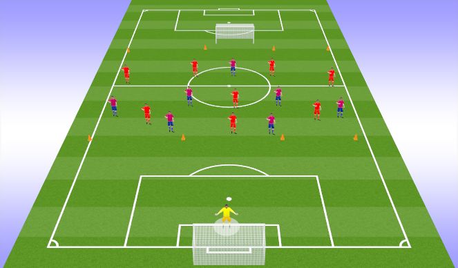 Football/Soccer Session Plan Drill (Colour): Phase of Play (Zone 2&3)
